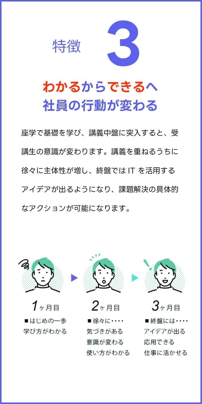 特徴3:わかるからできるへ社員の行動が変わる