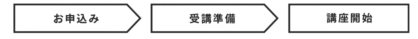 お申込み_受講準備_講座開始