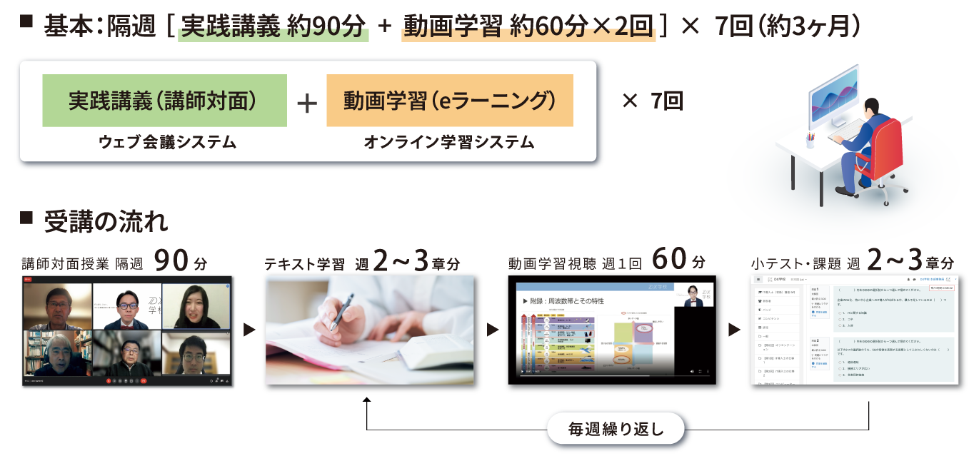 1週間の受講の流れイメージ