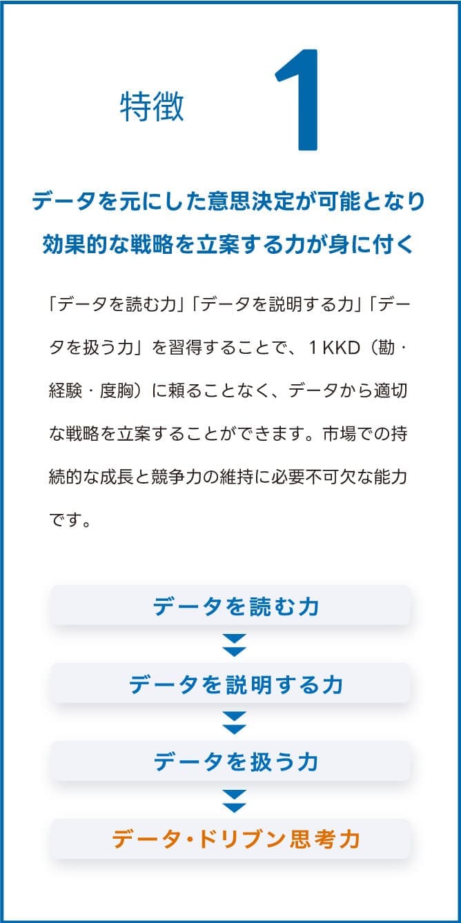 特徴1:データを元にした意思決定が可能となり効果的な戦略を立案する力が身に付く